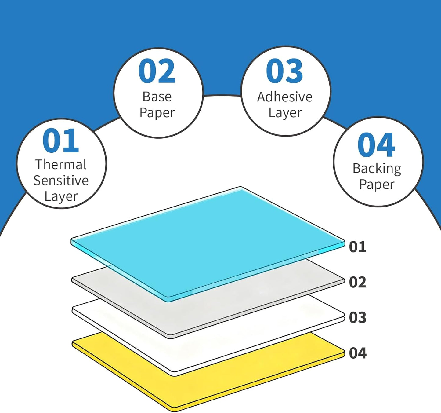 HUOJI 4x6 Direct Thermal Shipping Labels, 4 Stacks 4000 Labels, Fanfold, Compatible with Rollo, Zebra, MUNBYN Printers(Commercial Grade)