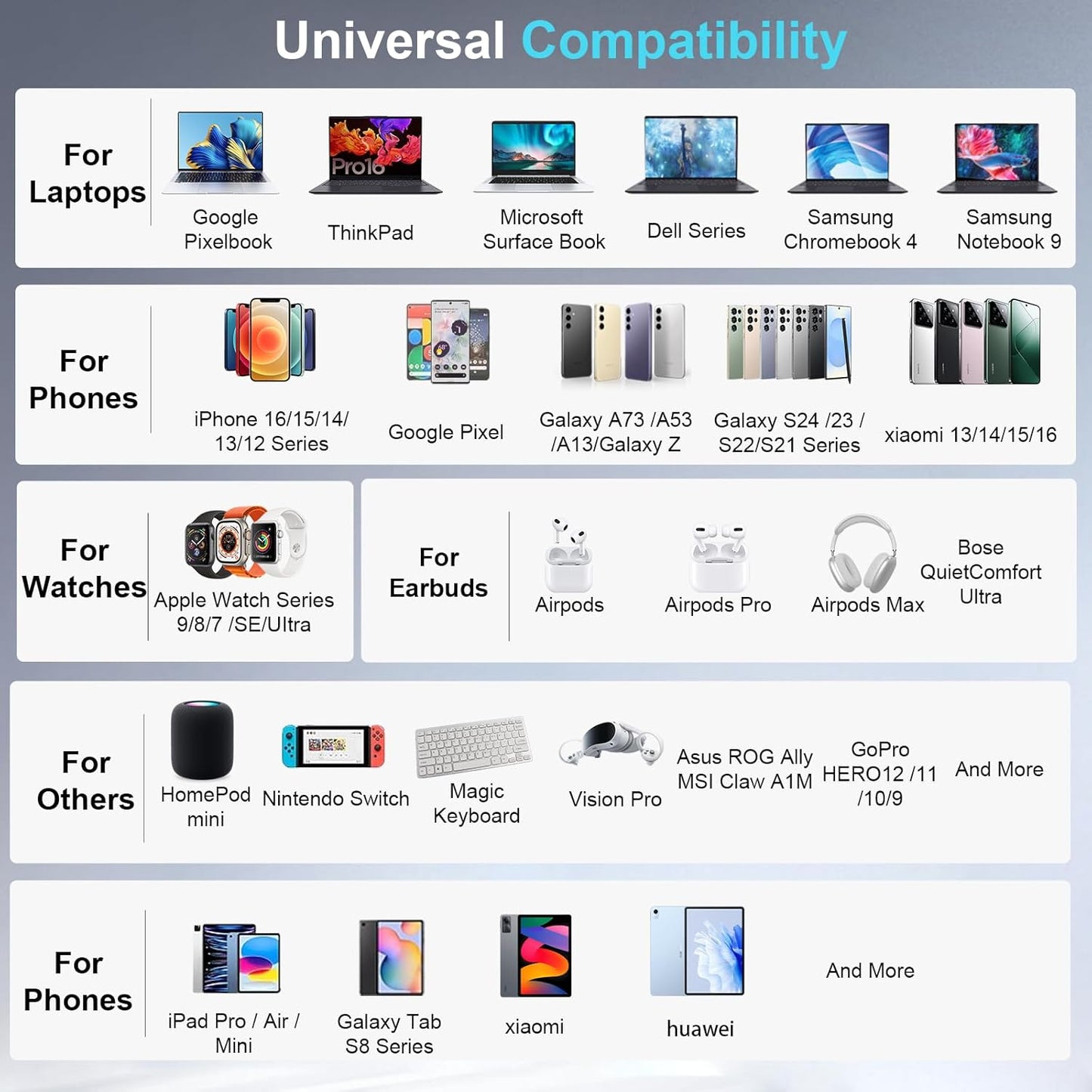 800W USB C Fast Charger Block, 10 Port USB Charging Station, GaN Ⅲ Pro Double 140W PD PPS Port Fast Charging Station,Laptop Wall Charger Compatible with HP,DELL,MacBook Pro,iPhone 17,Galaxy S24