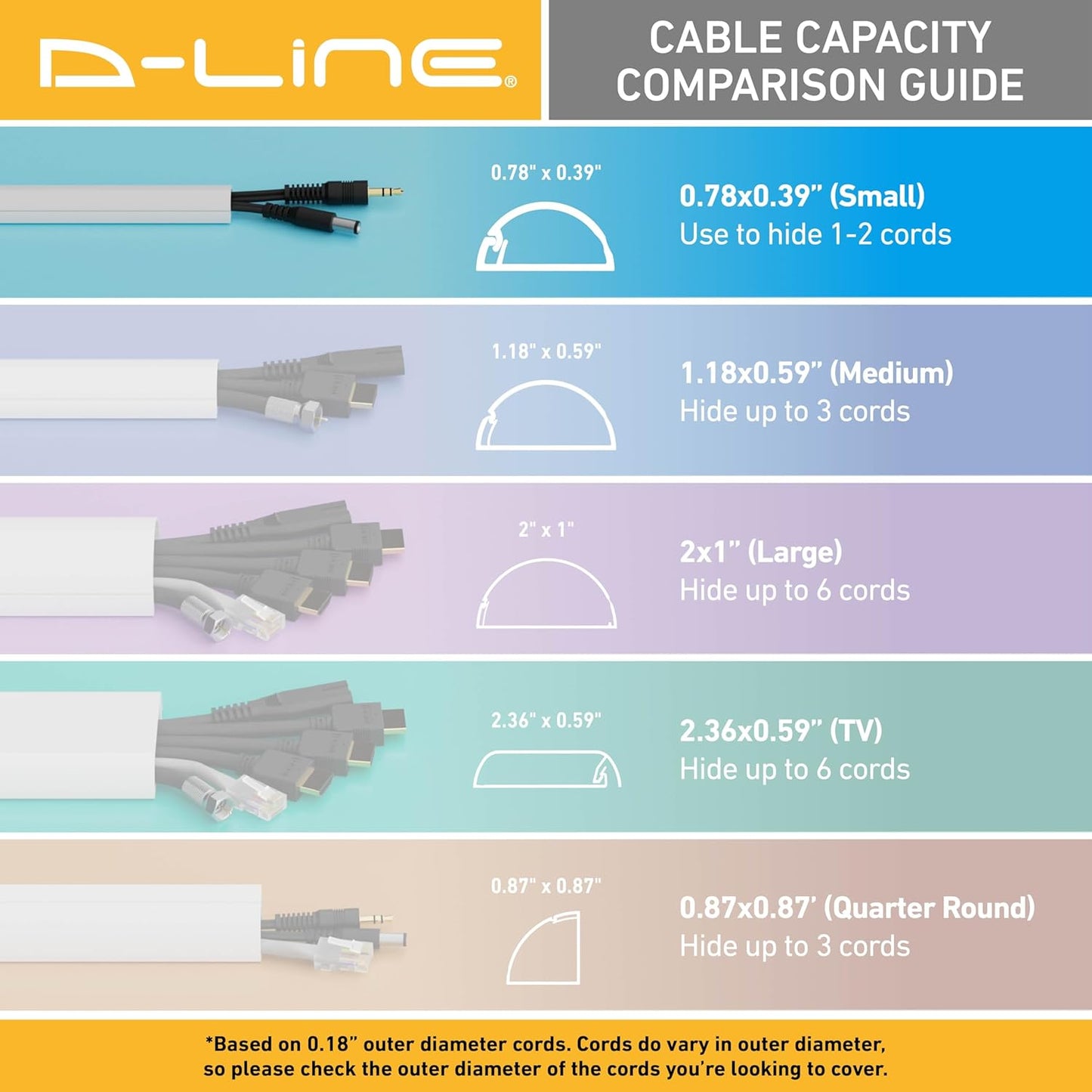 D-Line Half Round Cord Hider, Patented Cable Cover, Hide TV Wall Mount Wires, Raceway for Cords, Decorative Wire Covers, Paintable, Adhesive Cable Concealer, 8X 0.78in W x 0.39in H x 39in L,White