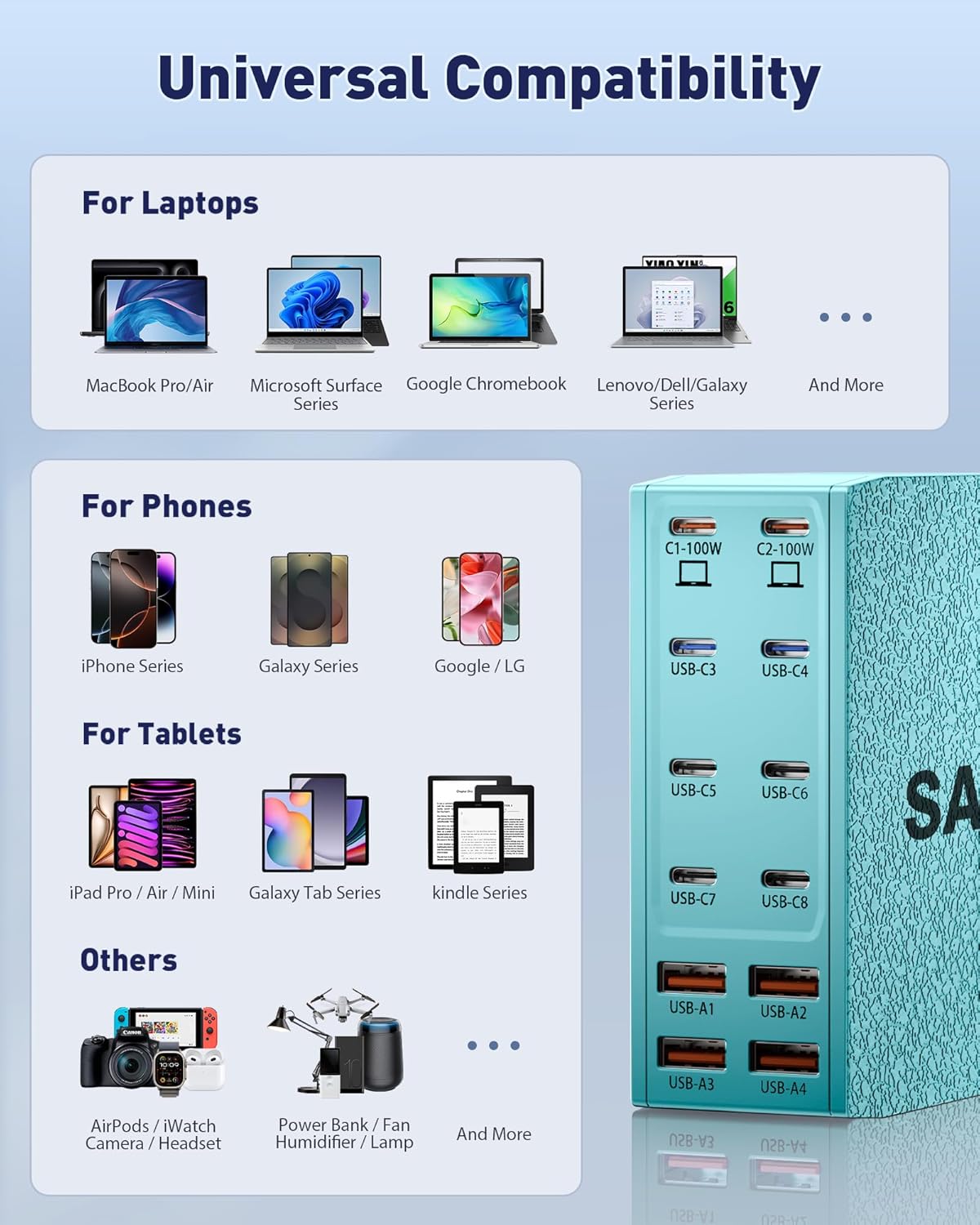 Charging Station (600W),12-Port USB C Charger Block with Dual 100W PD USB-C Fast Charging Station Hub for MacBook Pro/Air/All iPad Phone 17/16 15/14/13/Pro Max/Samsung Galaxy Note(Green)
