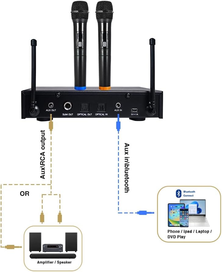 Sound Town 16 Channels Wireless Microphone Karaoke Mixer System with Optical (Toslink), AUX and 2 Handheld Microphones - Supports Smart TV, Home Theater, Sound Bar (SWM16-PRO)