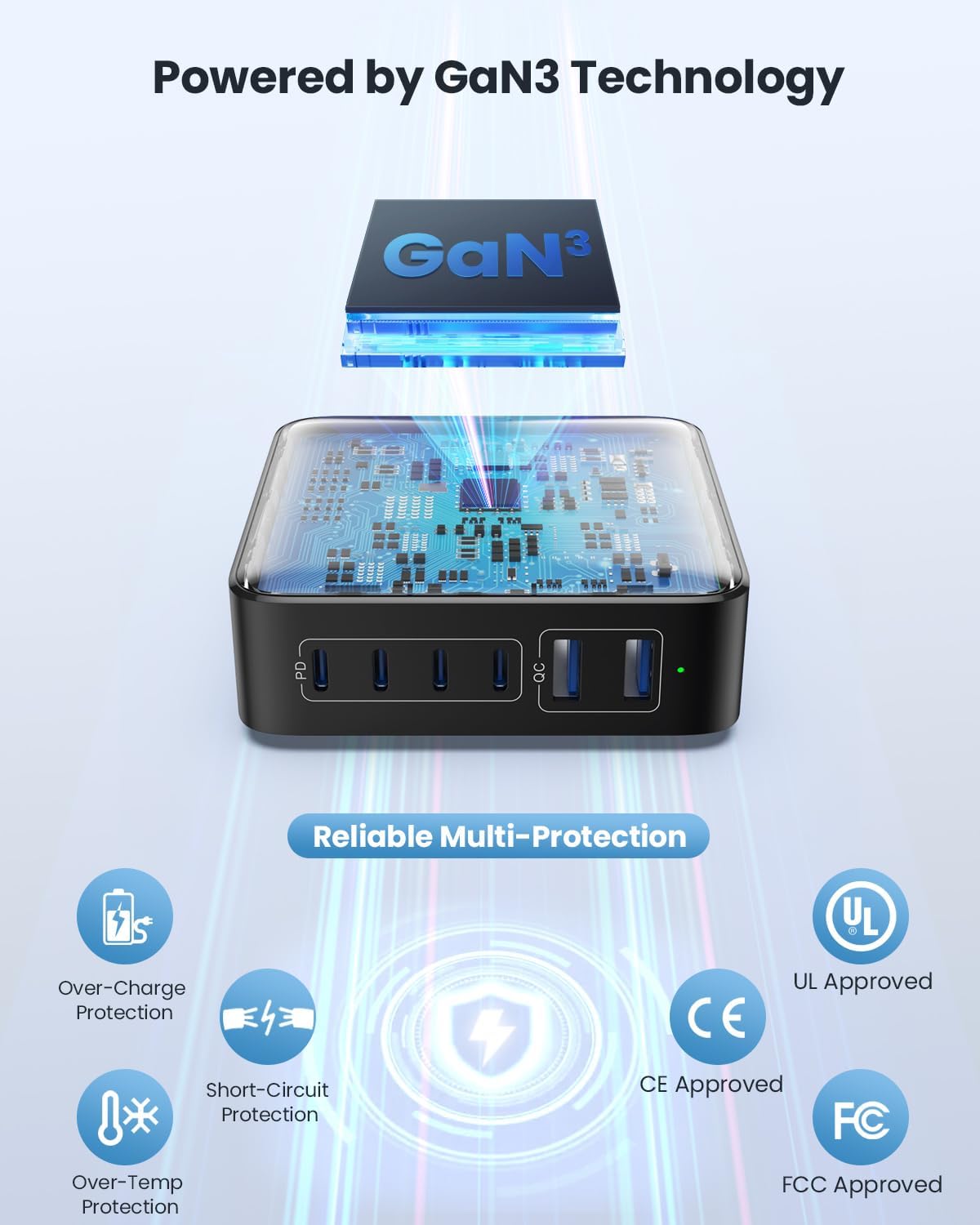 USB C Charger Block 200W[2025 Upgraded] GaN III 6 Port Fast Charging Station Hub,PD 65W USB C Laptop Charger Compatible with MacBook Pro/Air,iPad,iPhone 16/15,Galaxy S23/S24 Steam Deck Dell XPS etc