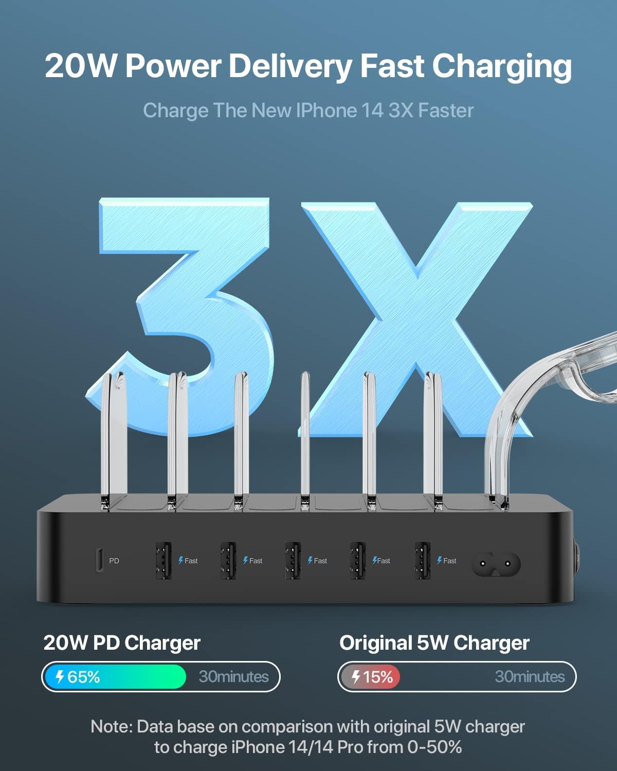 SooPii 6-Port PD Charging Station for Multiple Devices, 20W PD USB C Fast Charging for lPhone 14/13/12,6 Short Cables Included, 2 in 1 Holder,for Phones,Tablets and Others,Black