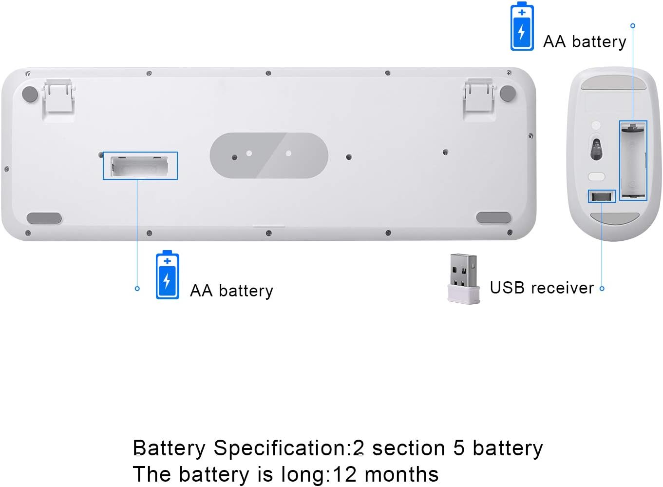 FOPETT Wireless Keyboard and Mouse Combo, 104 Keys Full-Sized 2.4 GHz Round Keycap Colorful Keyboards, USB Receiver Plug and Play, for Windows, Mac, PC, Laptop, Desktop (White)