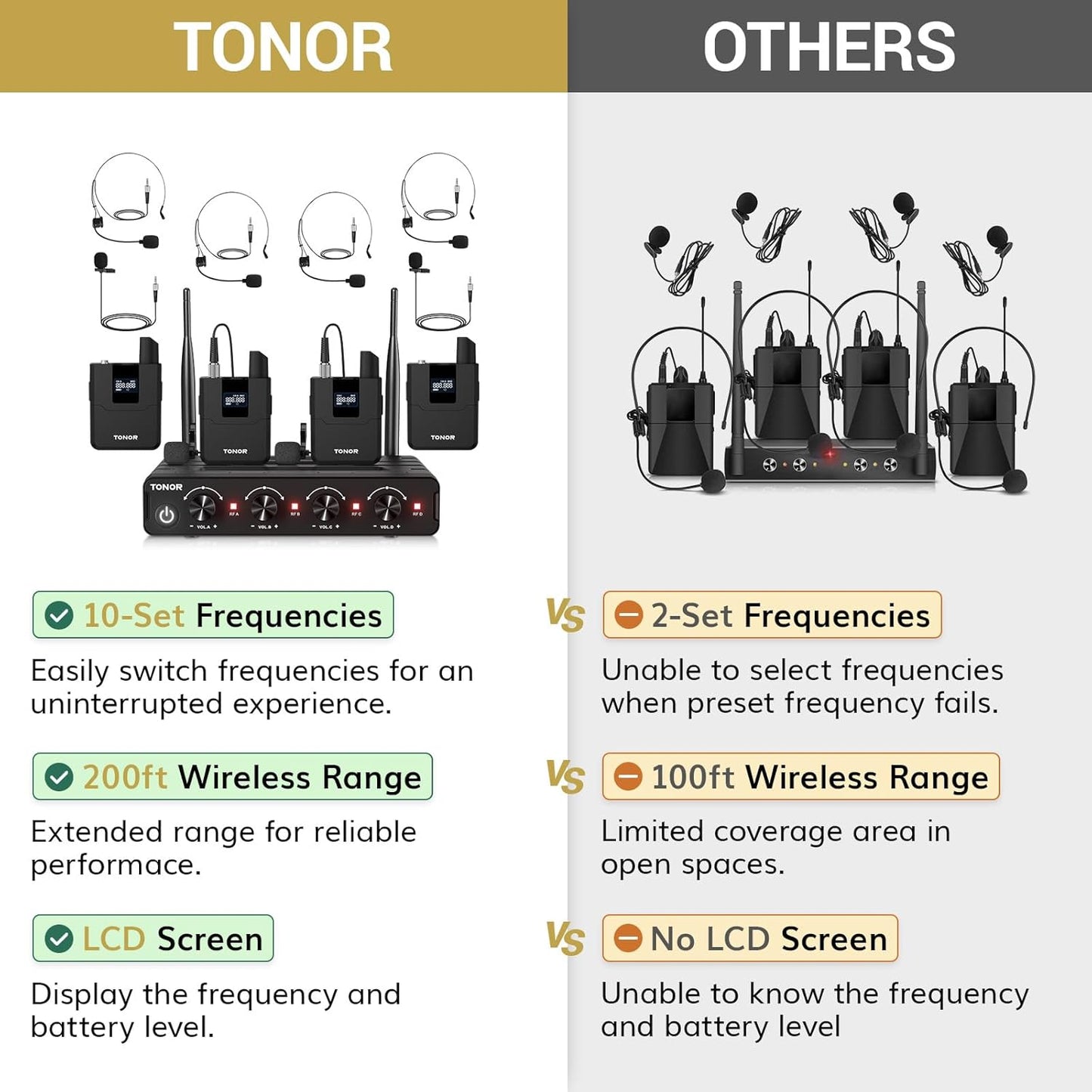 TONOR Wireless Microphones System with UHF Headset/Lavalier Lapel Mics, Bodypack Transmitter, Receiver, 4 * 10 Channels, 200ft Range for Church Conference Performance Singing Karaoke PA Speaker Mixer
