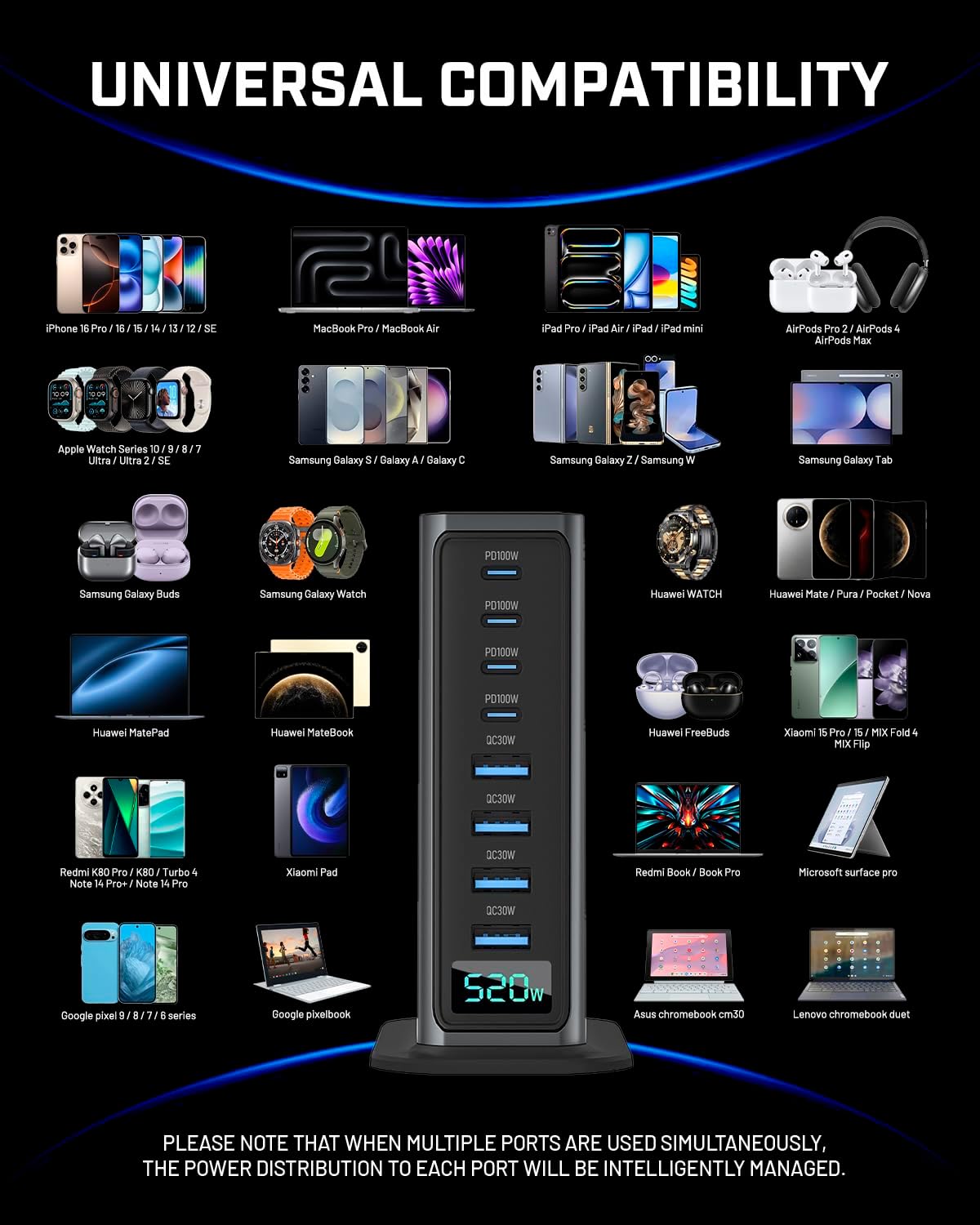 520W USB C Charger Block, 8 Ports GaN Fast Charging Station Hub, PD 100w Type C & USB A Laptop Desktop Charger Adapter for MacBook Air/Pro, DELL, iPhone, iPad, Samsung, Travel Home Office Use