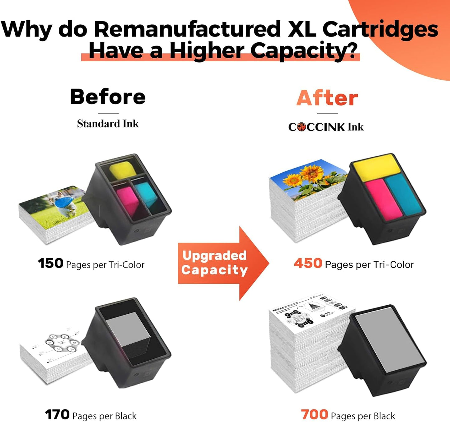 COCCINK 63XL Ink Cartridge for HP Officejet 3830 3833 4652 4655 5212 5222 5255 5258 Deskjet 3630 3632 2130 Envy 4511 4512 4520 Printer Remanufactured Inkjet for HP 63 XL Black and Color Combo Pack