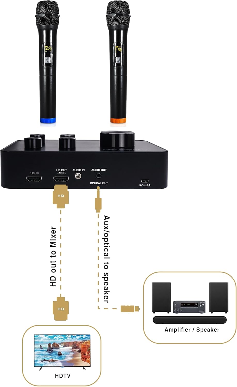 Sound Town Wireless Microphone Karaoke Mixer System with HD Audio Return Channel, Optical, AUX, Bluetooth - Supports Smart TV, Media Box, Sound Bar (SWM15-PRO)