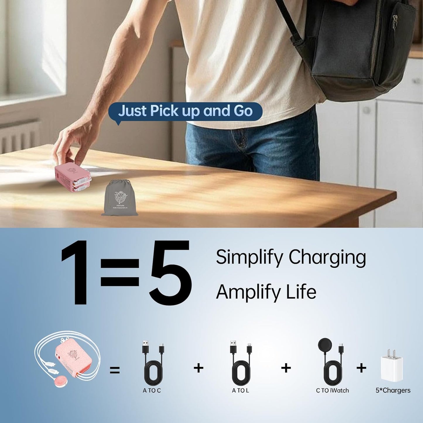 Apple Watch Charger Travel Essentials, 5 in 1 Travel Charging Station for Apple Devices, Retractable Wall Charger with 3*3.2ft Retractable Cables, Fast Charger Block for Apple Gear (White)