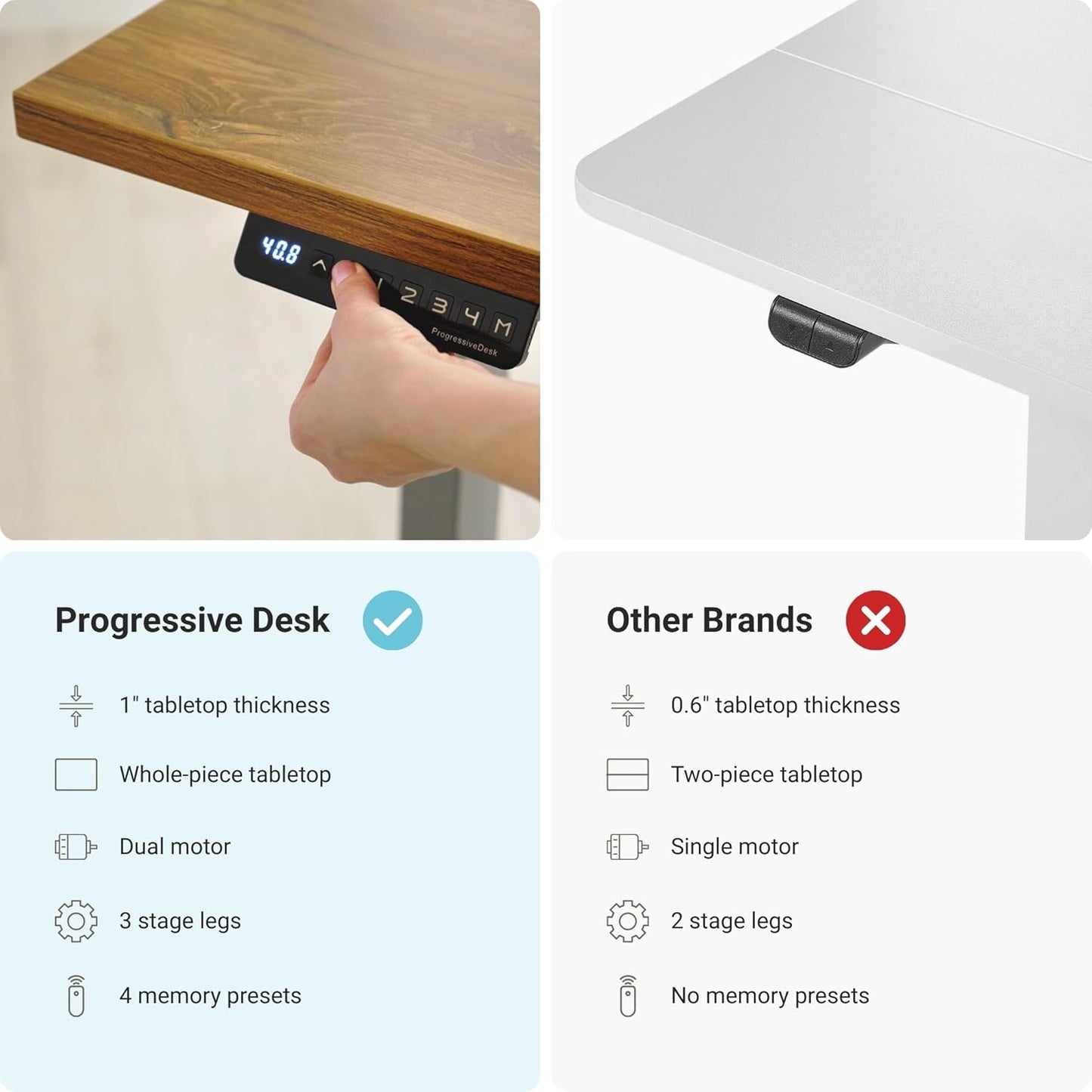 Progressive Desk Stand Up Height Adjustable Electric Standing Desk - 48" x 30" with Dual Motor, 3 Stages Sit Stand Table - Gray Oak, Gray Frame