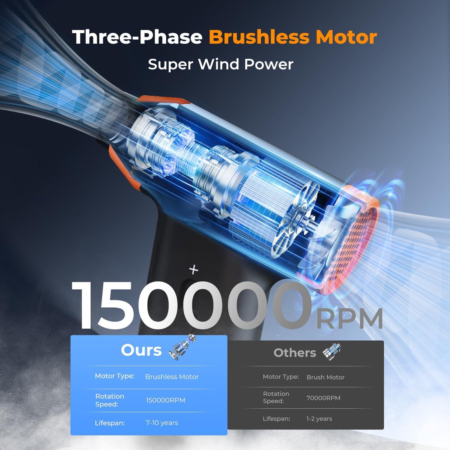 K&F Concept Blower & Suction 2 in 1 Compressed Air Duster, 150000RPM Super Power Electric Air Duster, Stepless Speed Regulation, Portable Dust Blower for Computer, Keyboard, House, Outdoor and Car