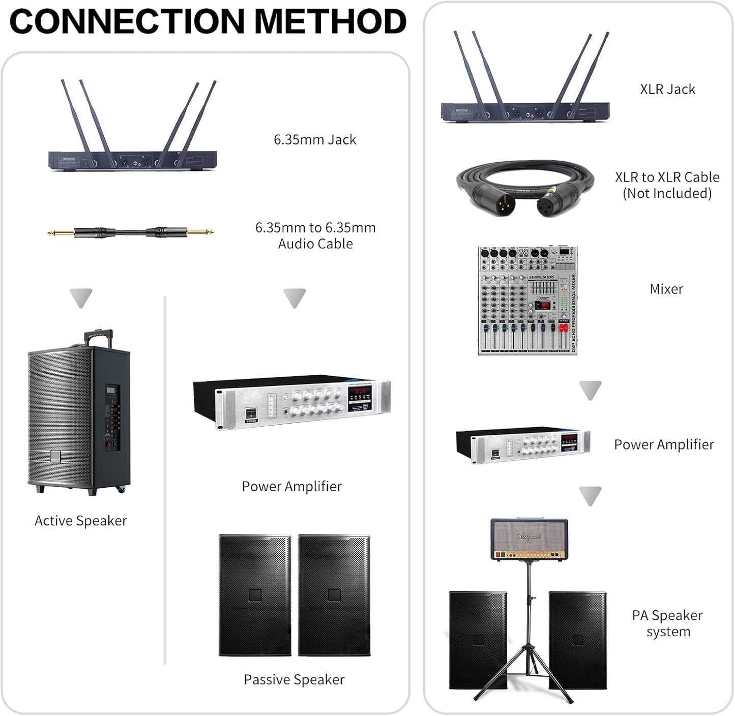 Profession Wireless Microphone System, UHF Handheld Dual Cordless Mic True Diversity Metal Microphones Set, 700ft Range, 2x100 Channels, Auto Scan, Mics for Stage/Studio/Singing/Church