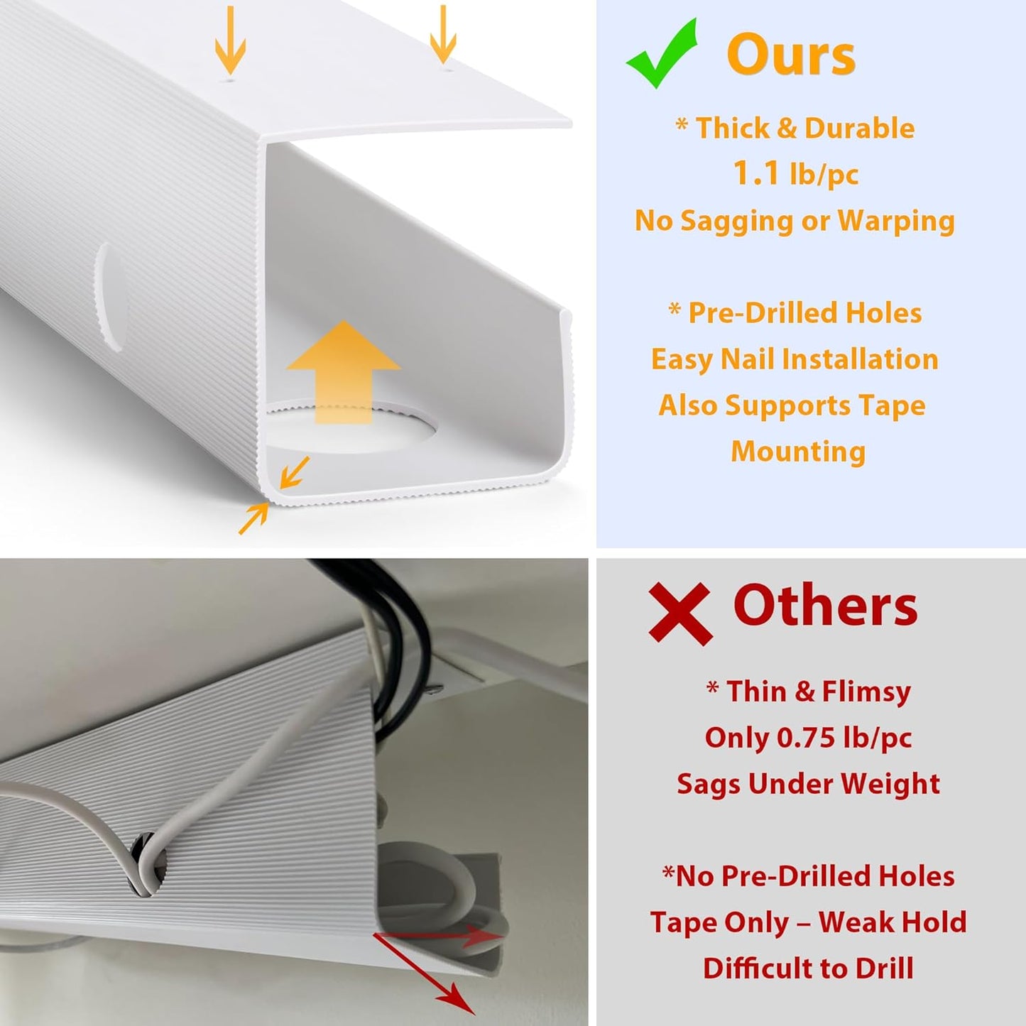 ZhiYo 2 Pack Large Capacity Cable Management Tray, Under Desk Cable Tray 31.5in(2X L15.7in), PVC Standing Desk Cord Management Ideas, Cable Organizer for Office and Home - White