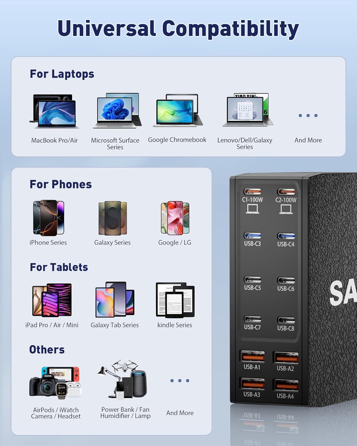 USB Charging Station (600W),12-Port USB C Charger Block with Dual 100W PD USB-C Fast Charging Station Hub for MacBook Pro/Air/All iPad Phone 17/16 15/14/13/Pro Max/Samsung Galaxy Note (Black)