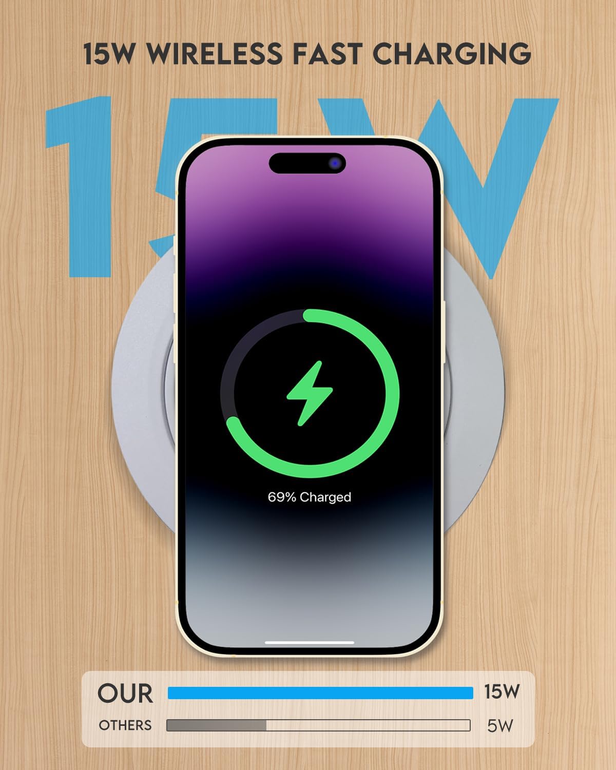 Desktop Charger, Pop up 15W Fast Retractable Desktop Charger, Invisible Charging Station with USB A and Type C Ports, Recessed Desktop Charging for Desk, Furniture - White (White)