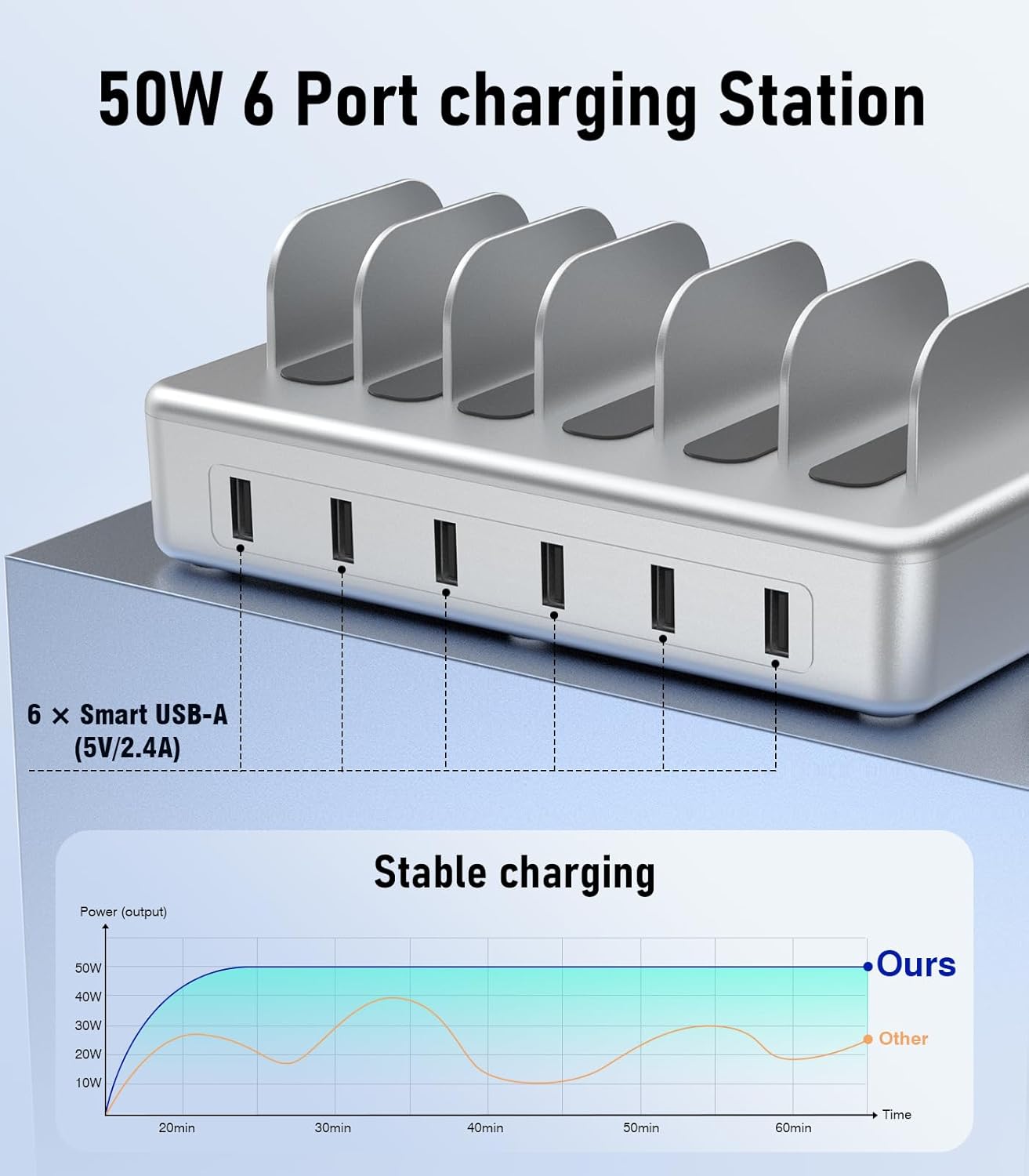 CREATIVE DESIGN 6 Port Charging Station for Multiple Devices,50W Multi Phone Charging Station with 6 Cables, Multiple USB Charger Station Designed for Cellphone iPad iPhone Tablet (Silver)