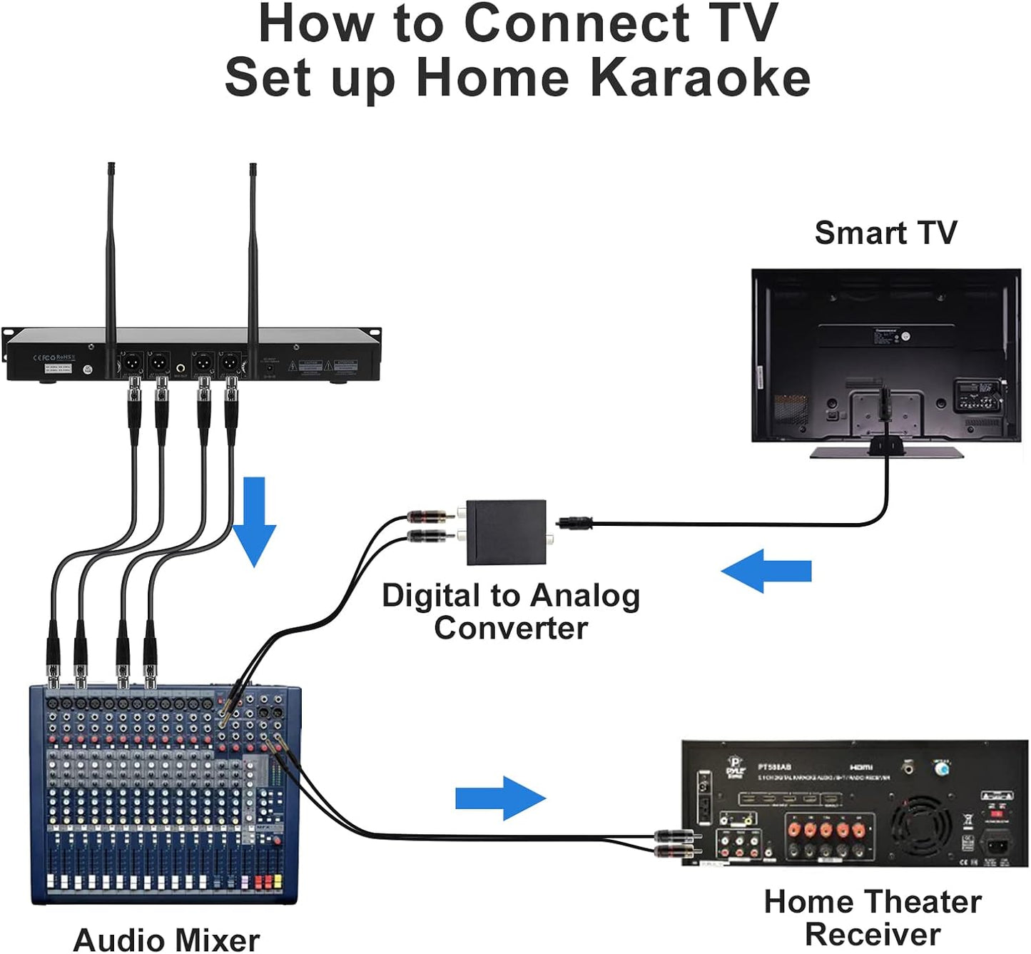 4-Channel Wireless Microphone System, Quad UHF Metal Cordless Mic, 2 Handheld Mics, 2 Bodypack Mics, Long Distance150-200Ft, Fixed Frequency, 16 Hours Use for Karaoke Singing, Church