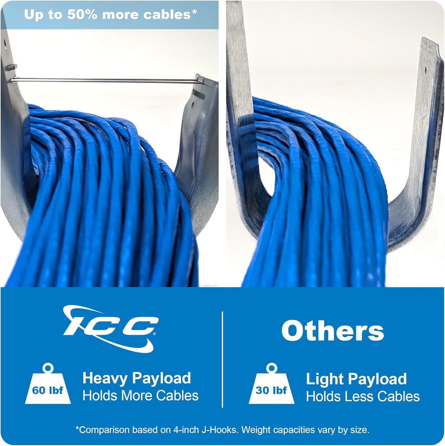 ICC Beam Clamp J Hook 1 5/16” Without Retainer Clip - Galvanized Steel Cable Management Hooks for Hanging Cable to Beams - Rust-Resistant, EIA and TIA Compliant - 1 5/16 Inch 25 Pack