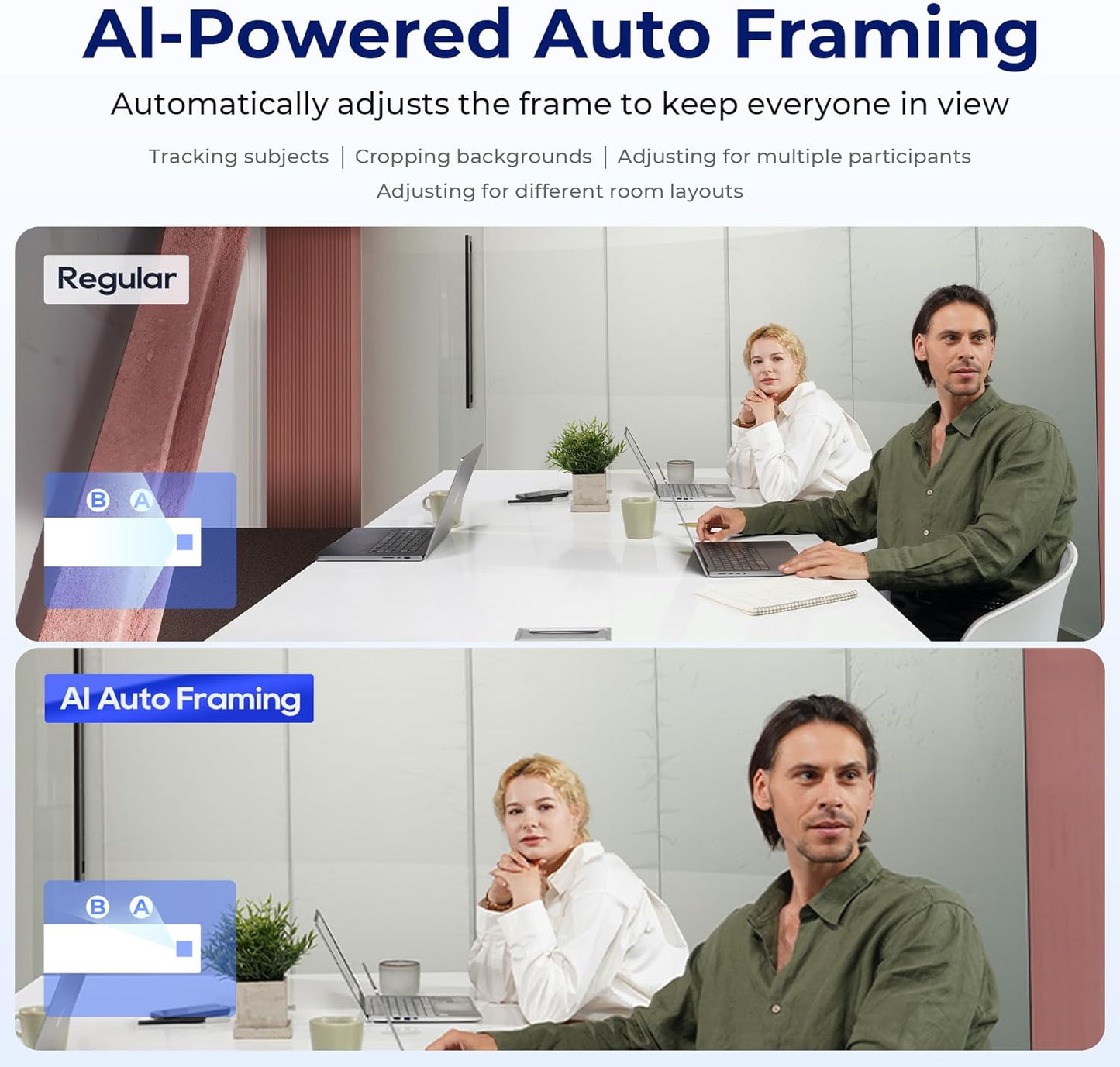 StarryHub -1080P HD Conference Room Camera with 120°Wide Angle & Auto Frame, 2200 ANSI Conferencing Projector, 6 AI-Driven Microphones, Conference Speakers, an All-in-One Video Conferencing System