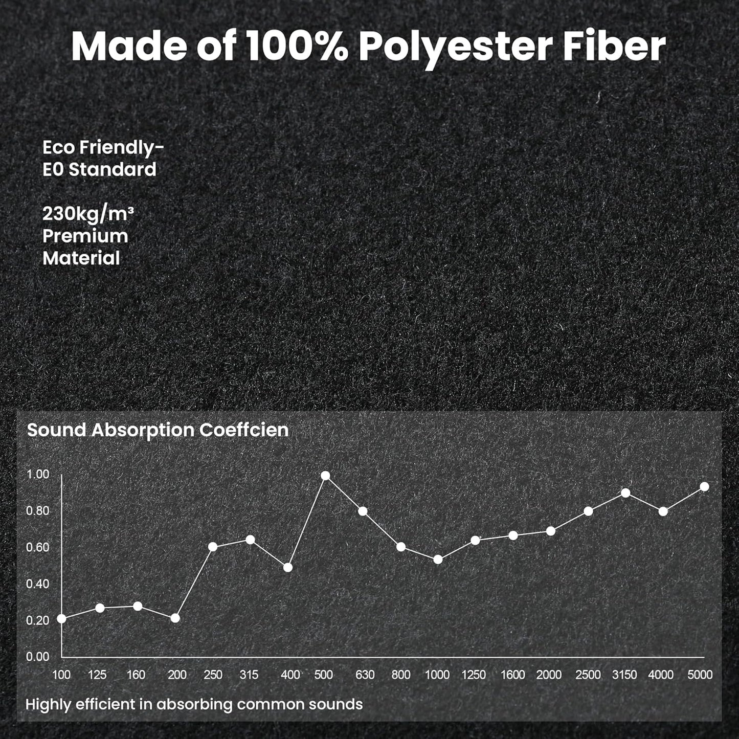 10 Pack Large Acoustic Panels,48 x 24 x 0.4 Inch Sound Proof Foam Panels for Walls，Premium Noise Dampening Panels,Sound Panels for Media Room, Office and Studio,Black