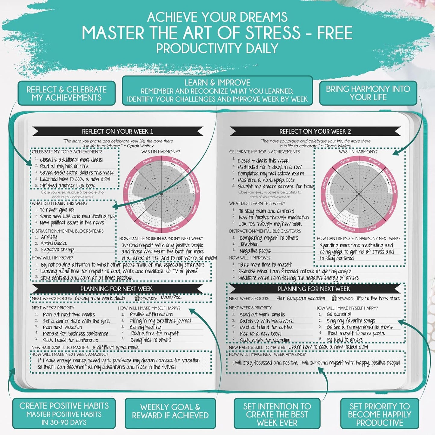 Manifestation Journal - 5 Minute Manifesting & Self Care Journal | 90-Day Undated Daily Planner for Positivity, Affirmations & Gratitude | Guided Mindfulness, Reflection | Vision Board + Stickers